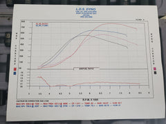 TPC 6462 dyno